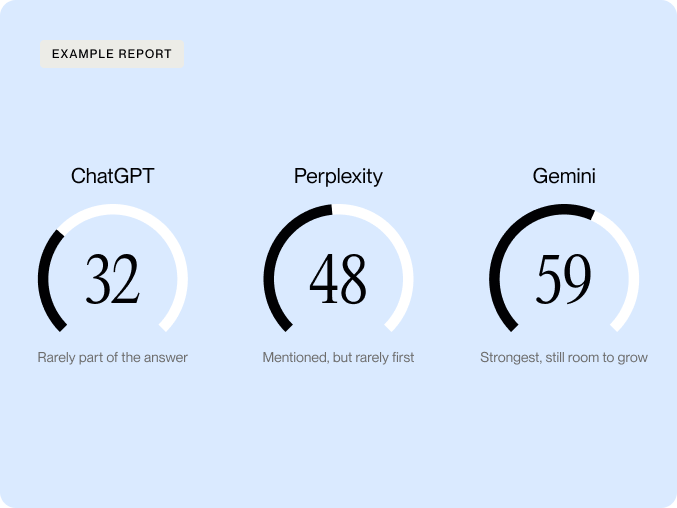 01 AI Search Score (source)